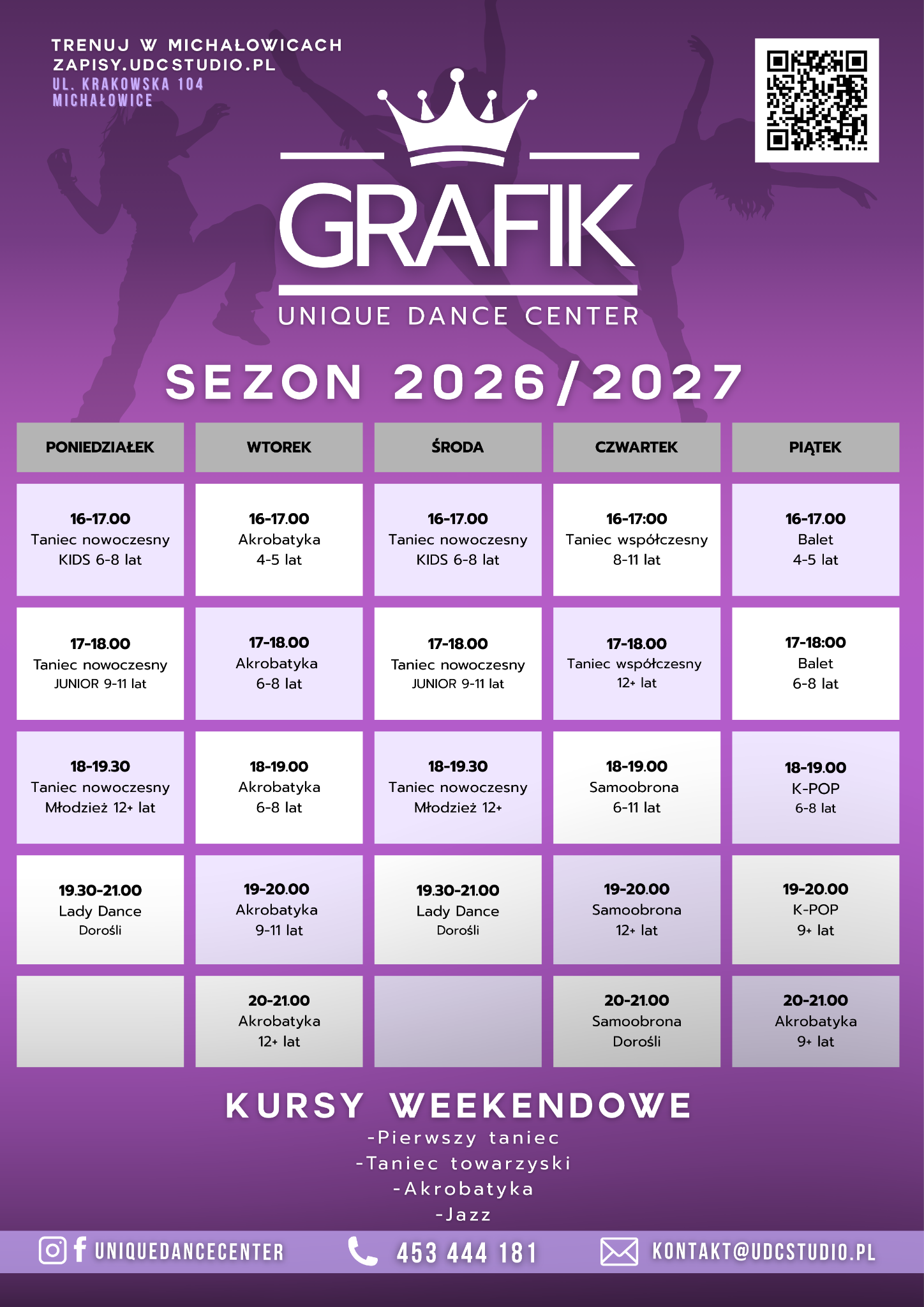 Grafik UDC